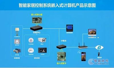 華北工控 引領新一代智能家居生活的軟件創新之路