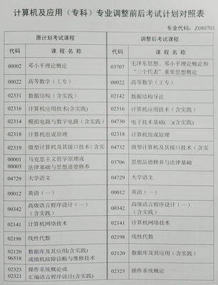 計(jì)算機(jī)及應(yīng)用（?？疲I(yè)課程設(shè)置
